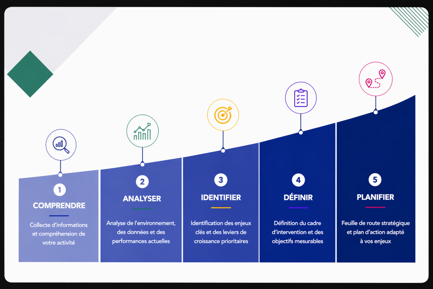 Analyse de données et diagnostic stratégique