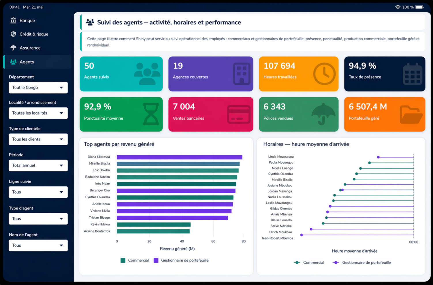 Recommandations